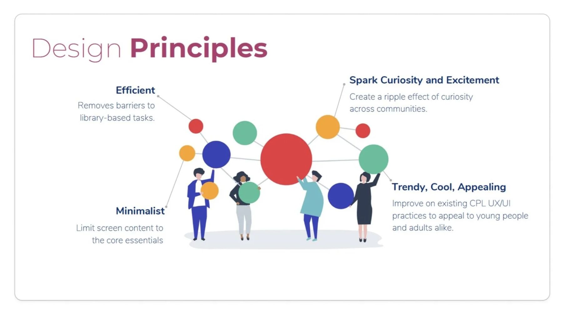 Principles that kept the team aligned