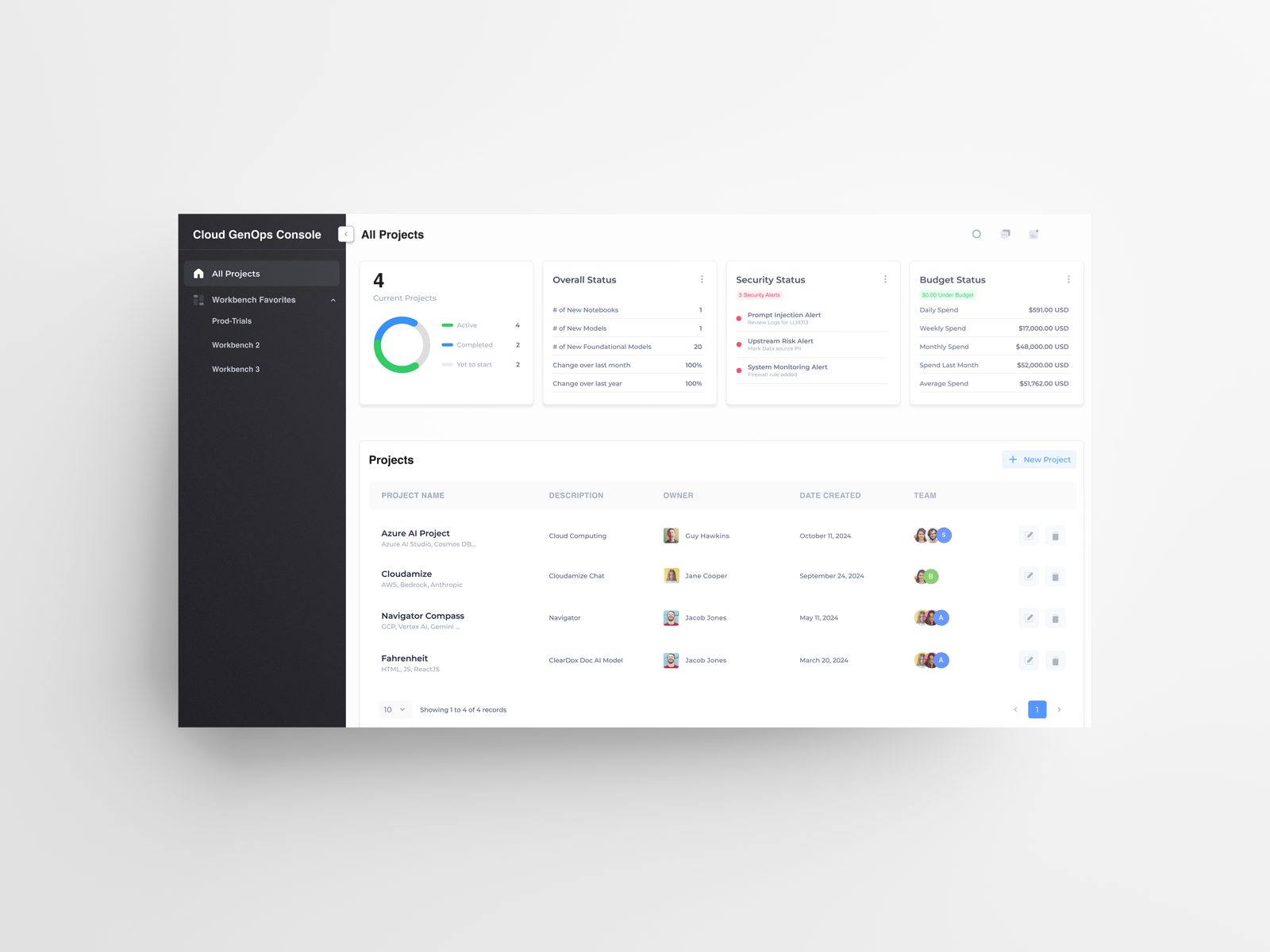 Cloud GenOps Console screens