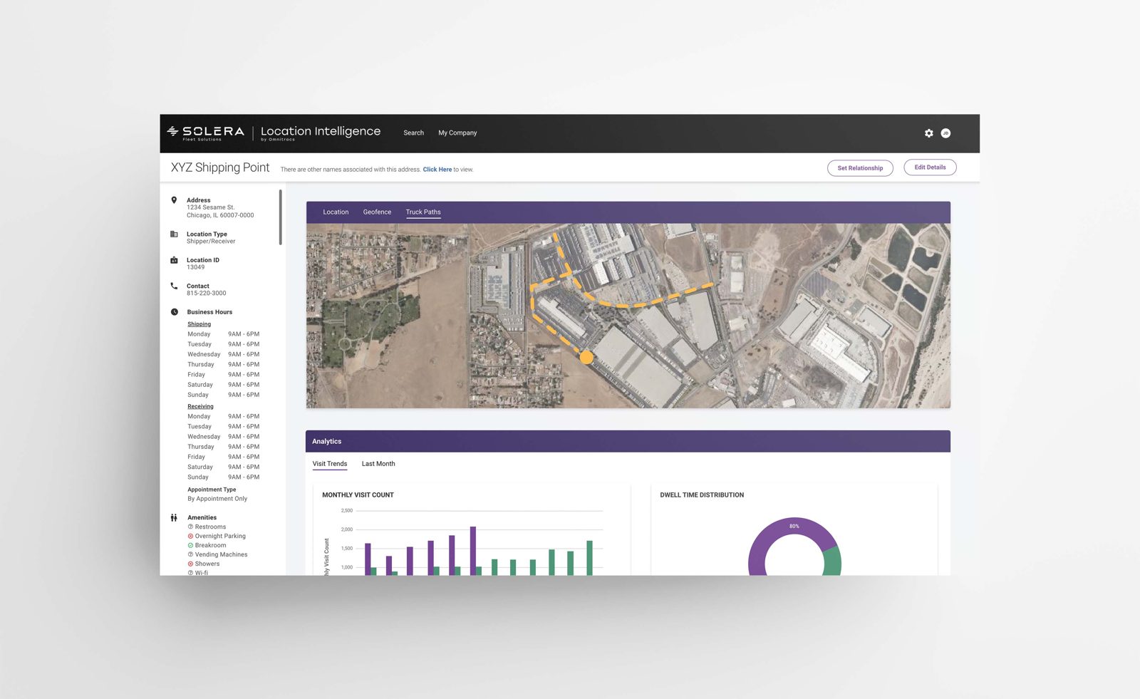 Location Intelligence screens